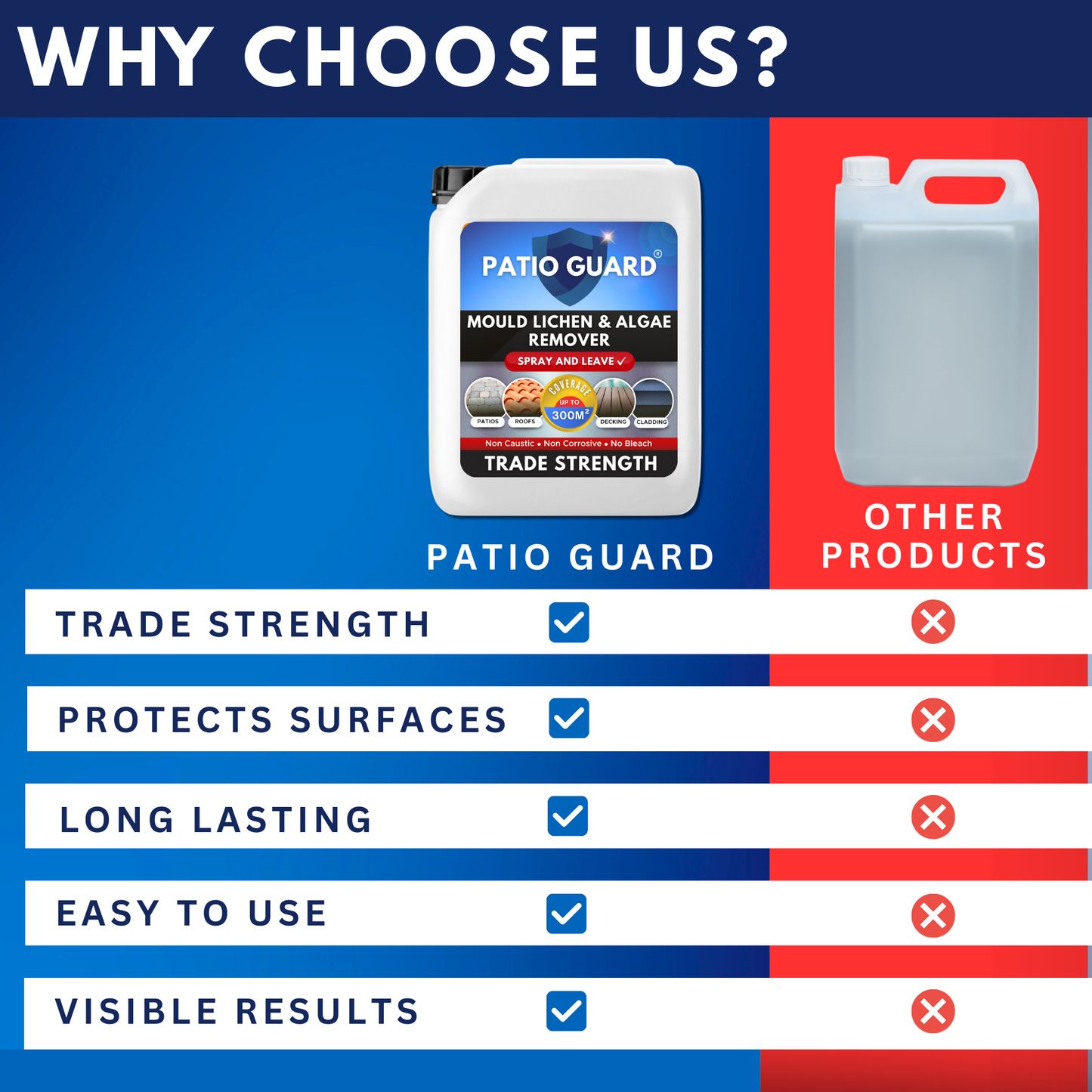 Patio Guard 5ltr Buy One Get one FREE- FREE SHIPPING