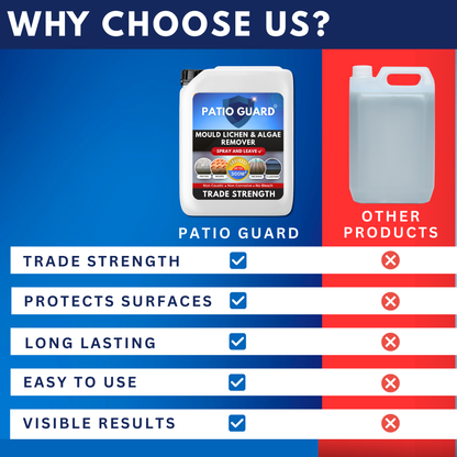 Patio Guard 5ltr Buy One Get one FREE- FREE SHIPPING